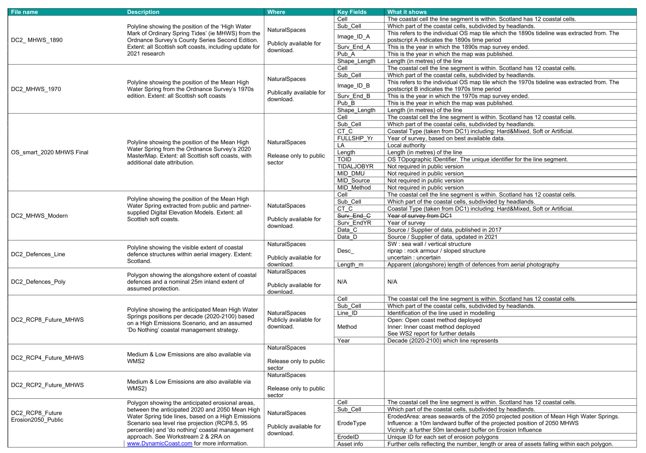 Image of the data index spreadsheet